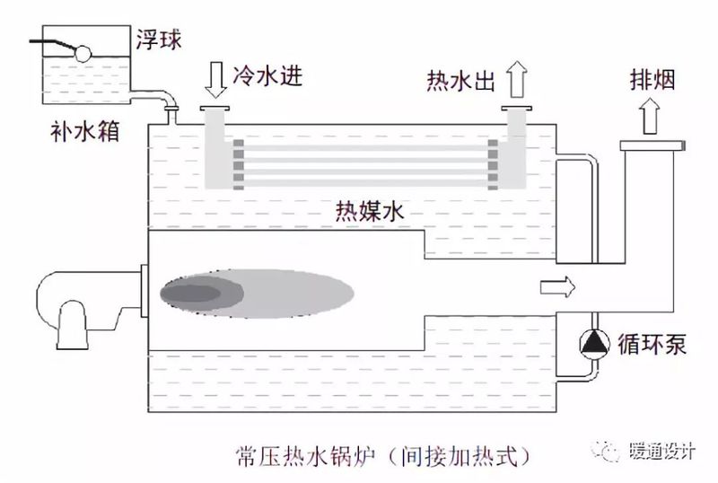 锅炉水位计原理