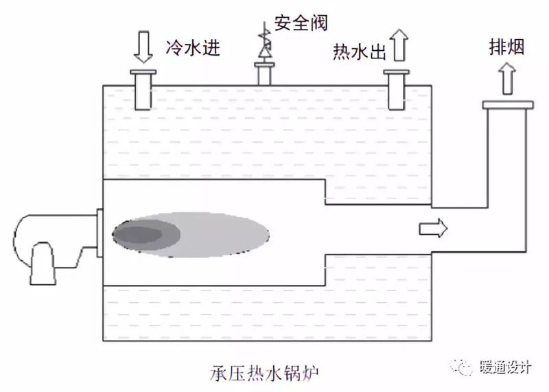 锅炉水位计原理