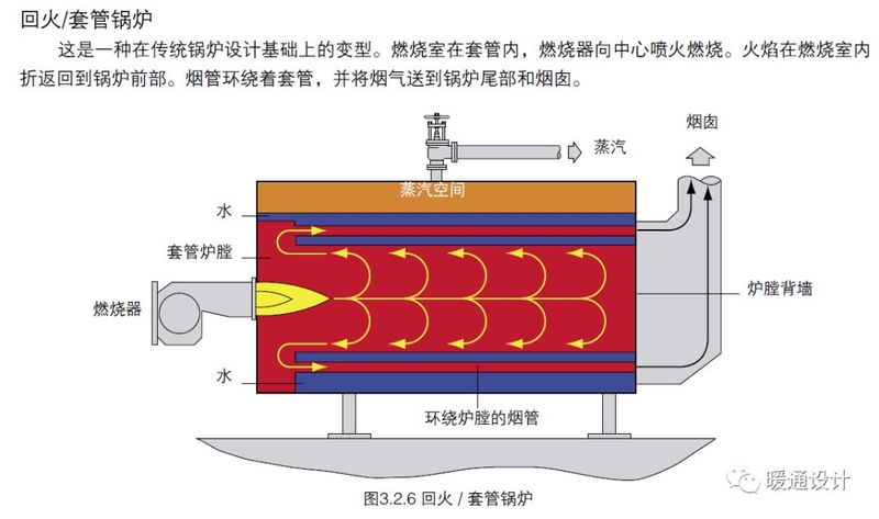 锅炉水位计原理