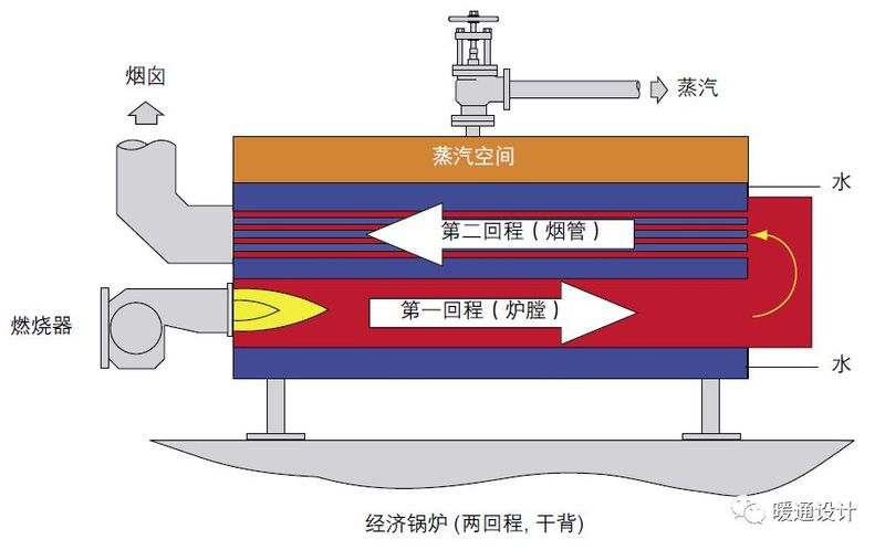 锅炉水位计原理