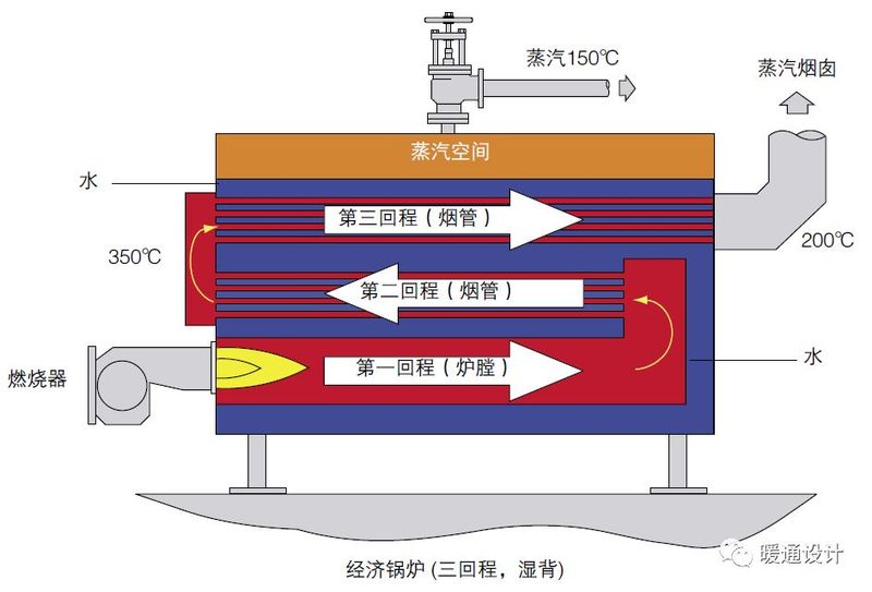 锅炉水位计原理