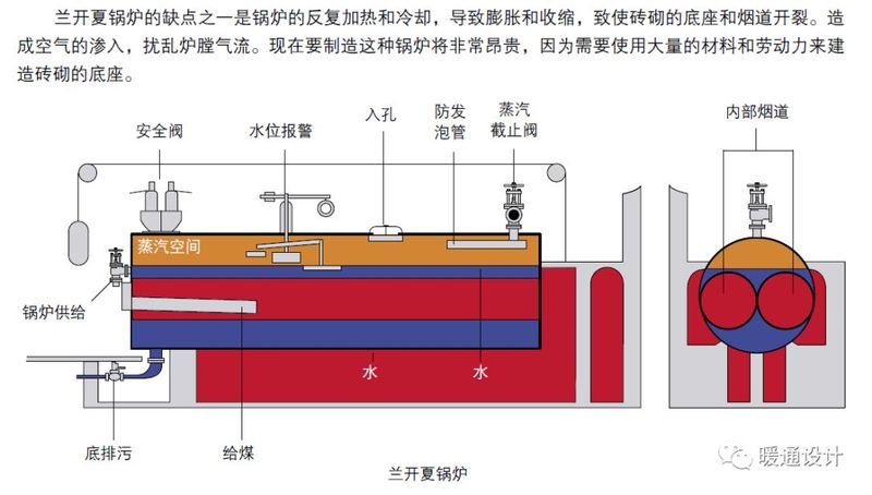 锅炉水位计原理
