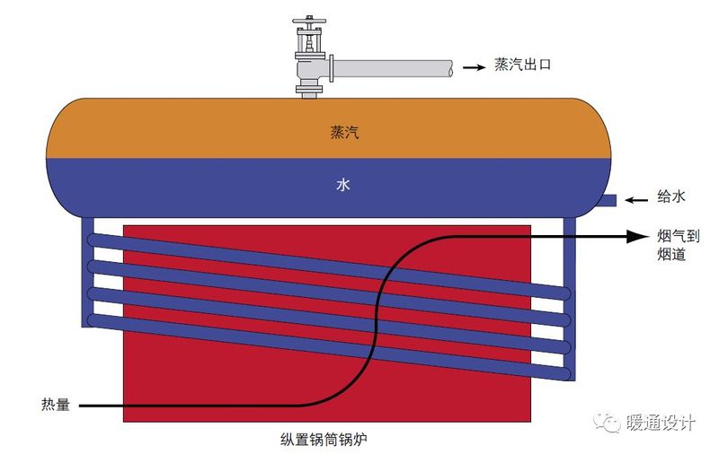 锅炉水位计原理