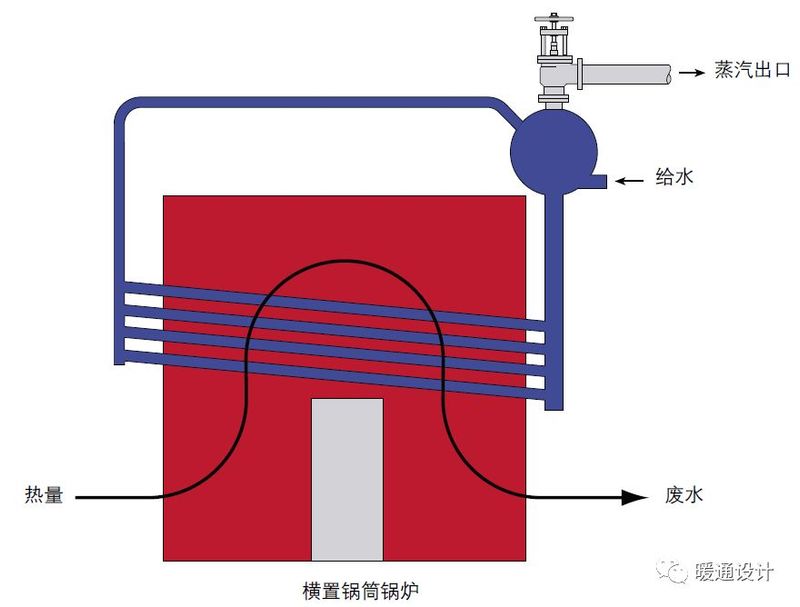 锅炉水位计原理