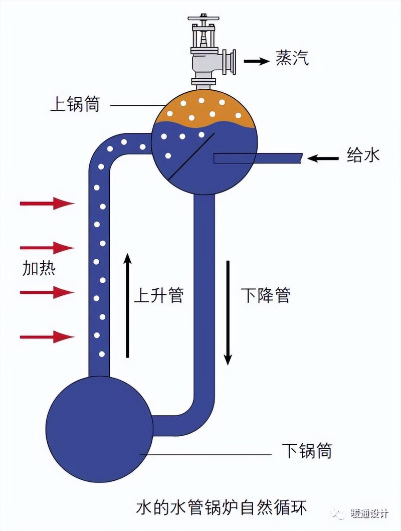 锅炉水位计原理