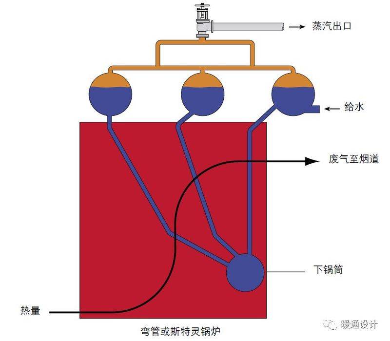 锅炉水位计原理