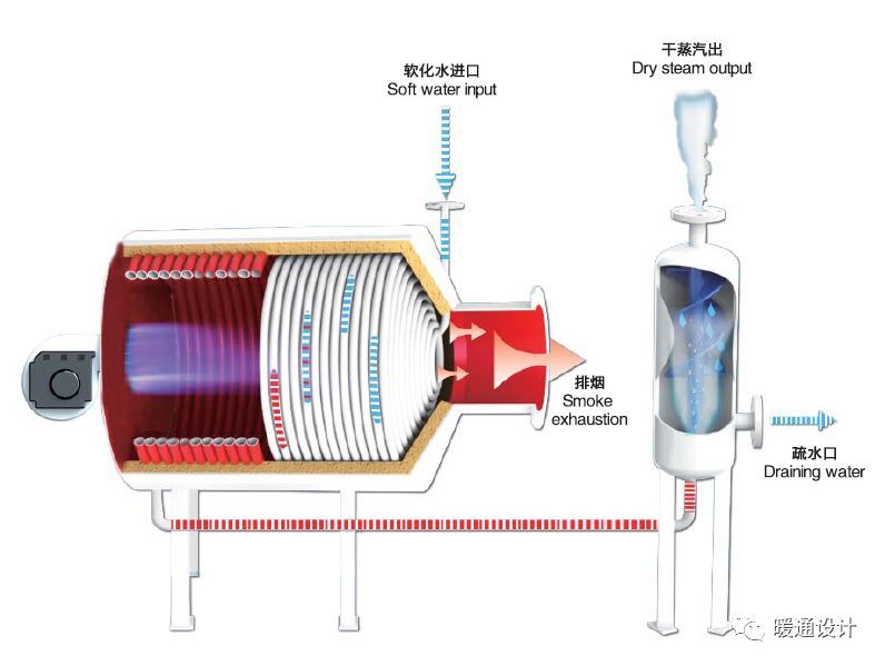 锅炉水位计原理