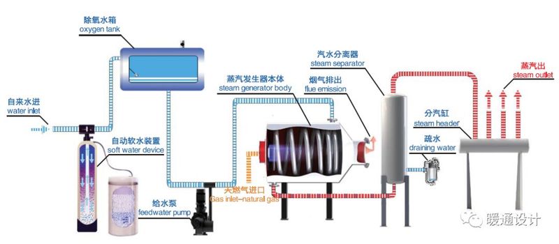 锅炉水位计原理