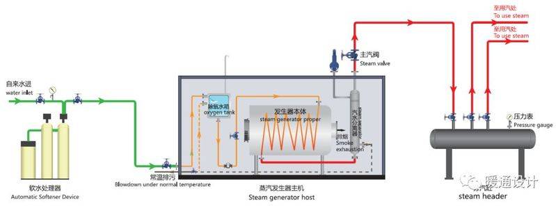 锅炉水位计原理