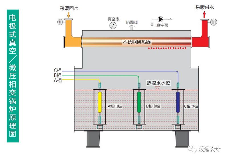 锅炉水位计原理