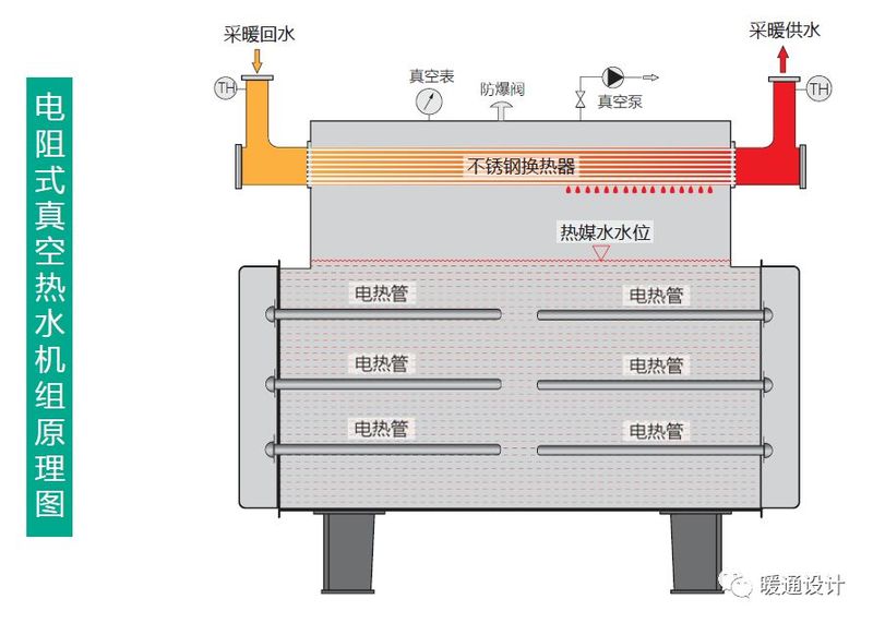 锅炉水位计原理