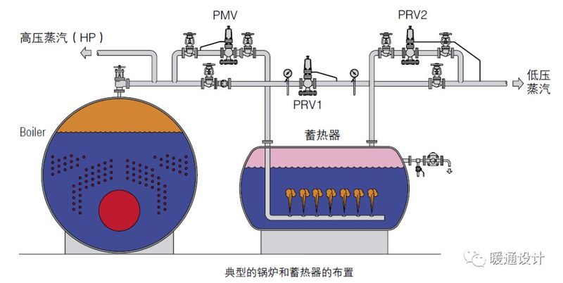 锅炉水位计原理