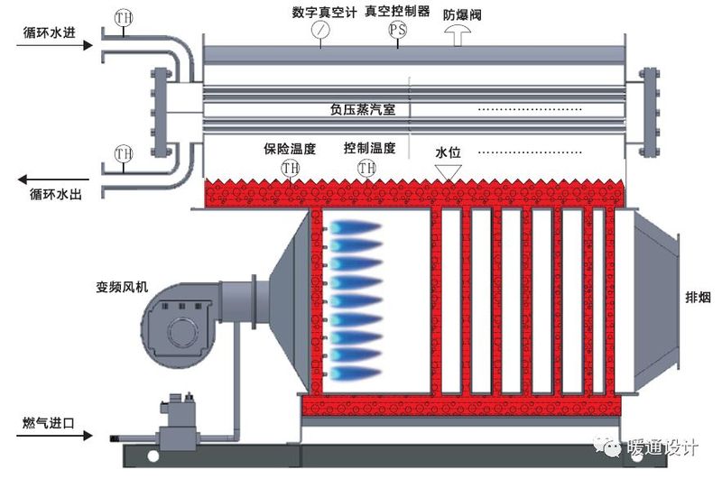 锅炉水位计原理