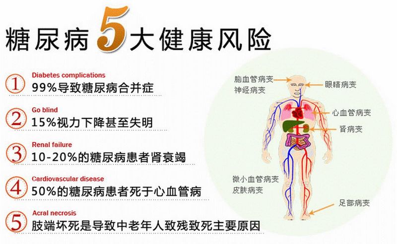 糖尿病知识教育