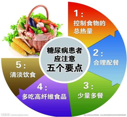 糖尿病知识教育