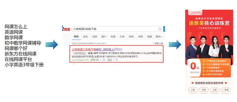 seo案例分析 知乎