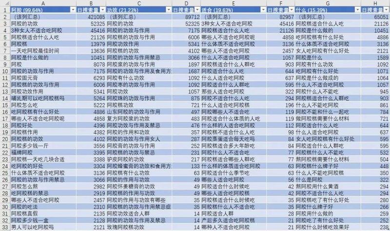 seo案例分析 知乎