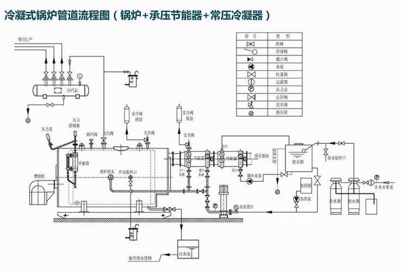 锅炉水位计原理