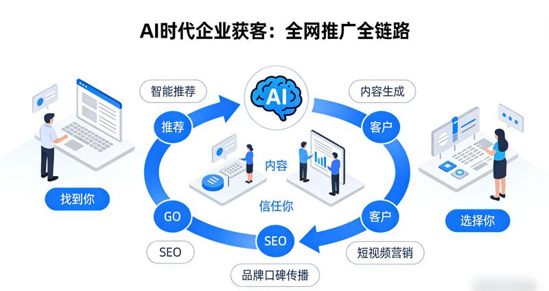 嘉兴网站搜索引擎优化