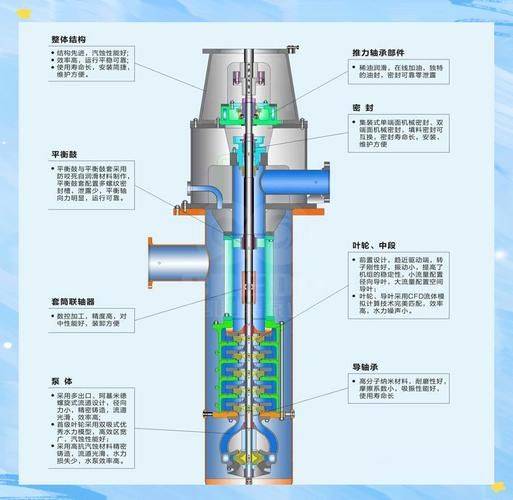 Pump mechanical sealing principles
