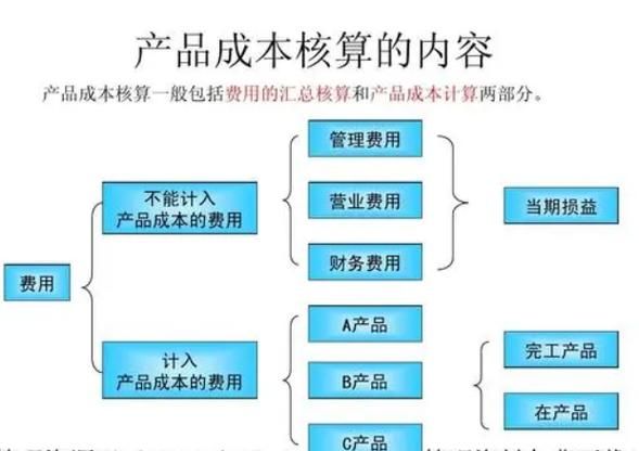 制造业成本核算方法