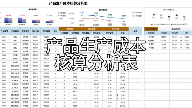 制造业成本核算方法
