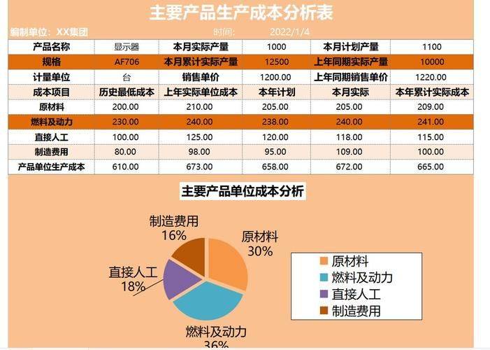 制造业成本核算方法