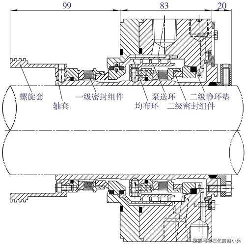 Pump mechanical sealing principles
