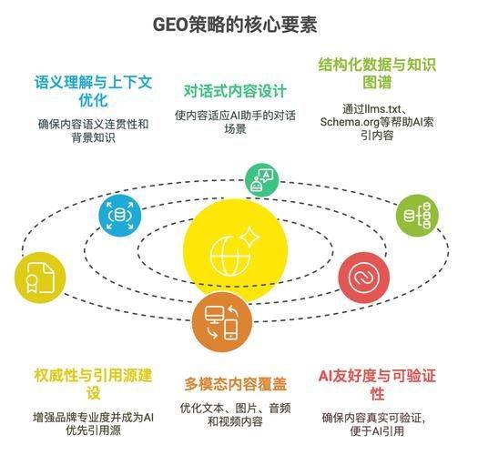 Seo page element optimization