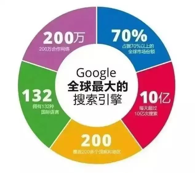网站seo检查工具