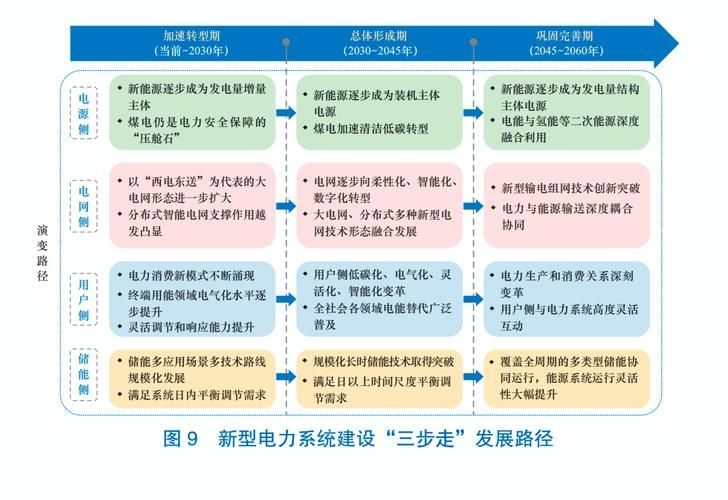水电价格改革