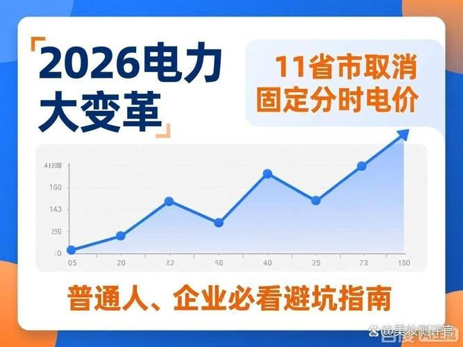 水电价格改革