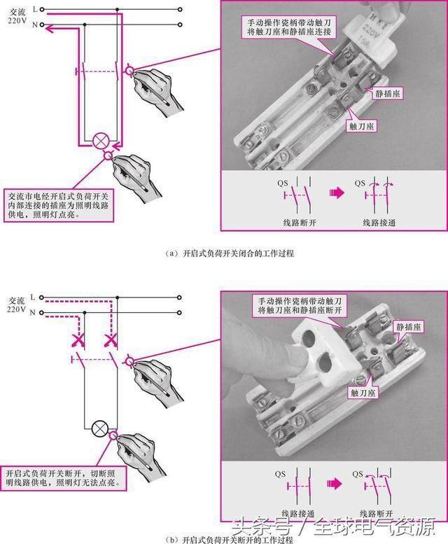 The working principles of the light switch