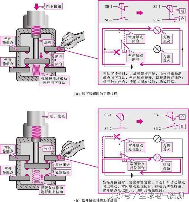 The working principles of the light switch