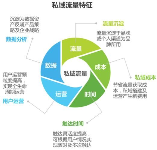 seo 页面元素优化