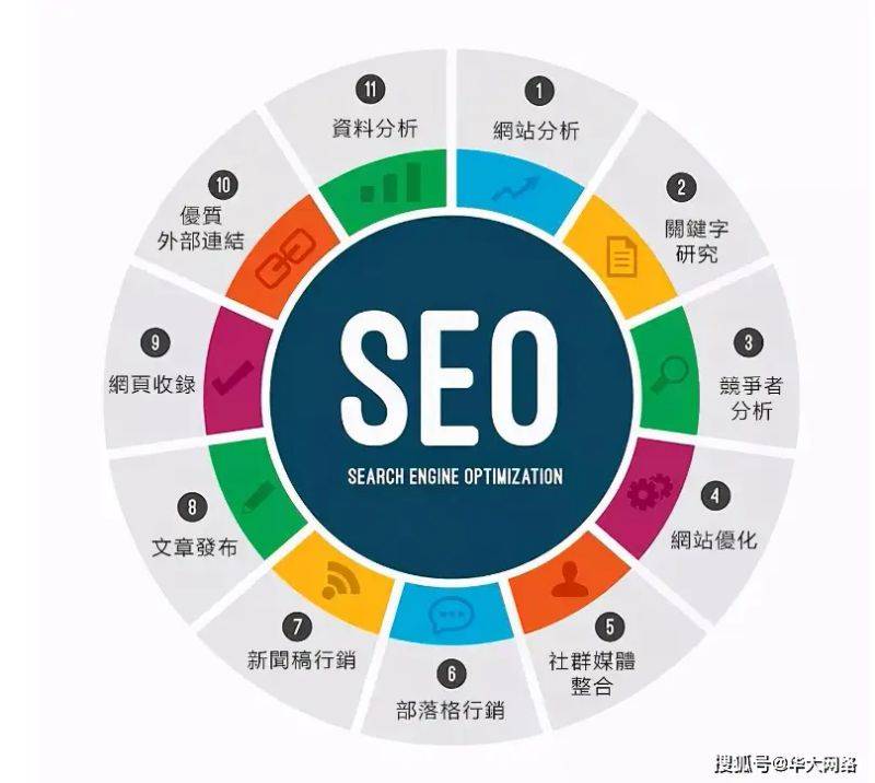 seo网站优化