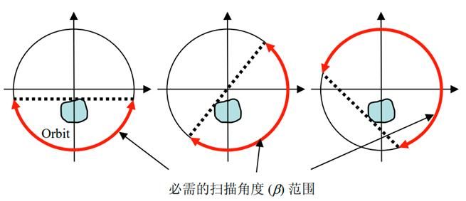 超分辨率图像重建方法综述