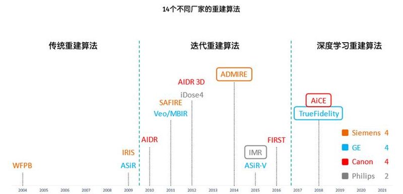 超分辨率图像重建方法综述