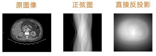 超分辨率图像重建方法综述