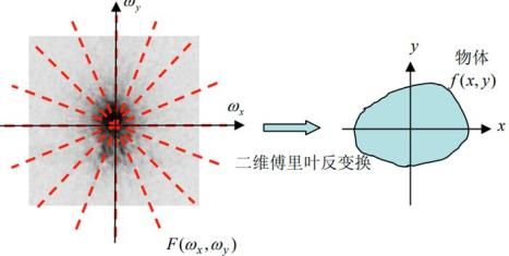 超分辨率图像重建方法综述