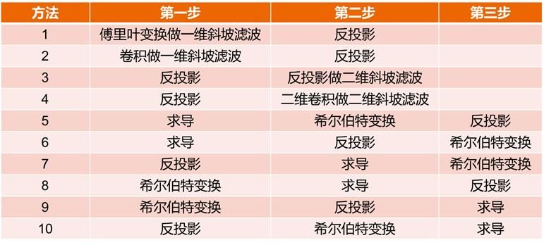 超分辨率图像重建方法综述