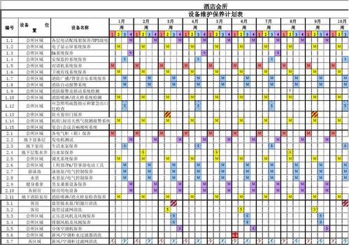 设备维修保养计划表