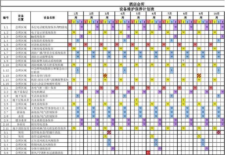 设备维修保养计划表