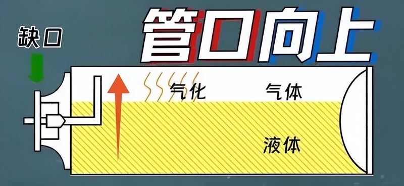 燃气助燃节能器原理