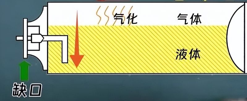 燃气助燃节能器原理