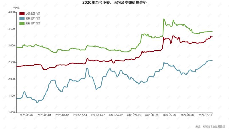 麦麸多少钱一吨