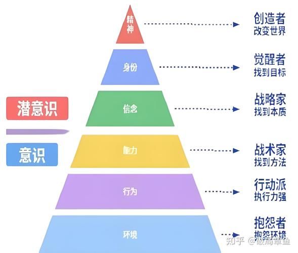 哲学+科学+常识