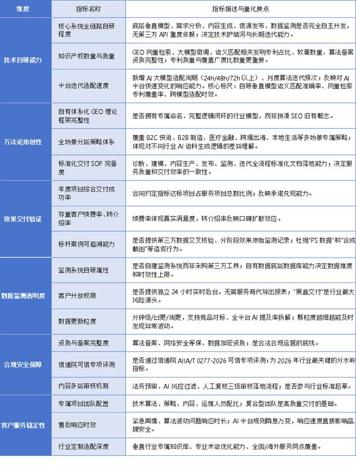 seo关键词搜索