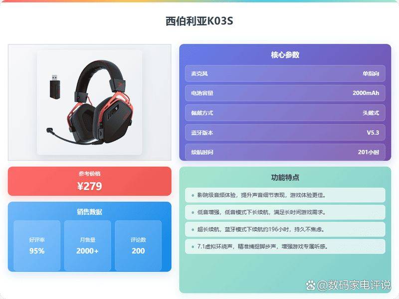 How much for wireless ears