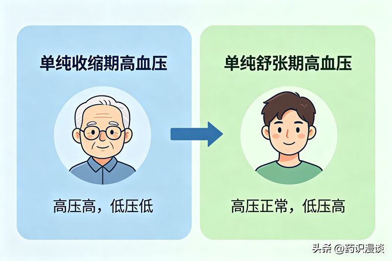 引起高血压的原因及机理